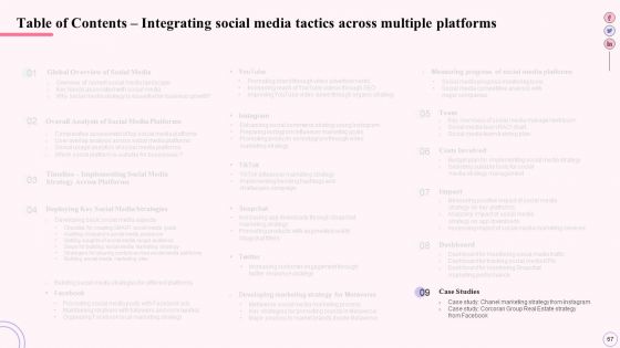 Integrating Social Media Tactics Across Multiple Platforms Ppt PowerPoint Presentation Complete Deck With Slides