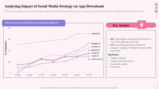 Integrating Social Media Tactics Analyzing Impact Of Social Media Strategy On Demonstration PDF