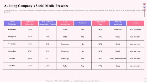 Integrating Social Media Tactics Auditing Companys Social Media Presence Clipart PDF