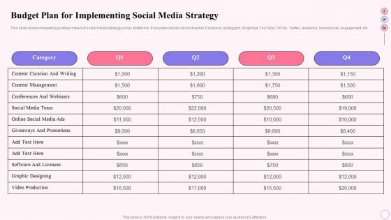 Integrating Social Media Tactics Budget Plan For Implementing Social Media Strategy Ideas PDF