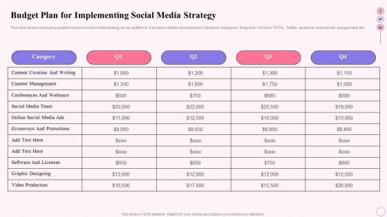 Integrating Social Media Tactics Budget Plan For Implementing Social Media Strategy Ideas PDF Integrating Social Media Tactics Budget Plan For Implementing Social Media Strategy Ideas PDF