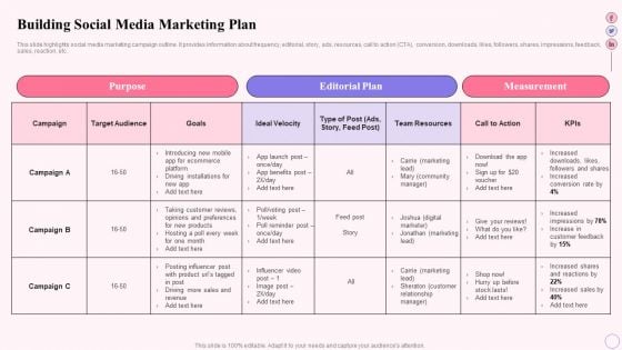 Integrating Social Media Tactics Building Social Media Marketing Plan Icons PDF