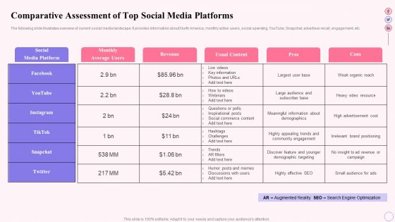 Integrating Social Media Tactics Comparative Assessment Of Top Social Media Platforms Topics PDF