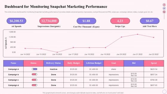 Integrating Social Media Tactics Dashboard For Monitoring Snapchat Marketing Elements PDF