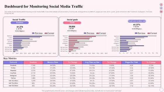 Integrating Social Media Tactics Dashboard For Monitoring Social Media Traffic Ideas PDF