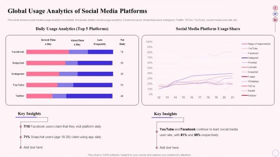 Integrating Social Media Tactics Global Usage Analytics Of Social Media Platforms Inspiration PDF