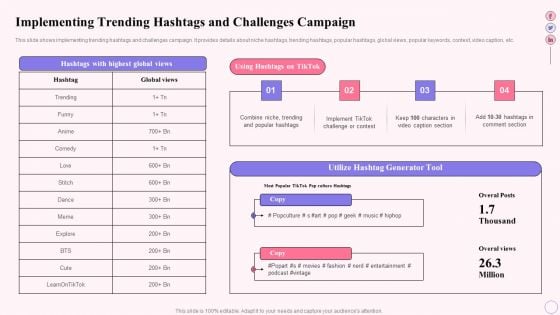 Integrating Social Media Tactics Implementing Trending Hashtags And Challenges Rules PDF