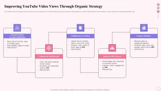 Integrating Social Media Tactics Improving Youtube Video Views Through Organic Infographics PDF