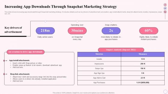 Integrating Social Media Tactics Increasing App Downloads Through Snapchat Rules PDF