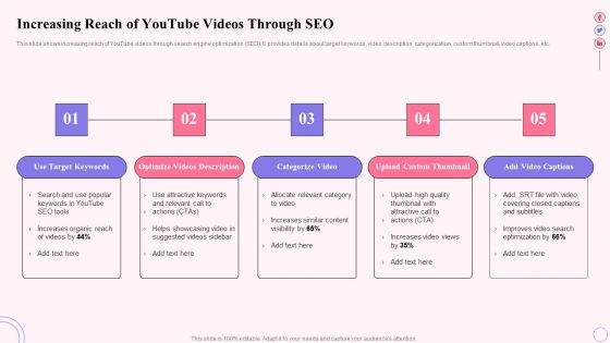 Integrating Social Media Tactics Increasing Reach Of Youtube Videos Through Seo Structure PDF