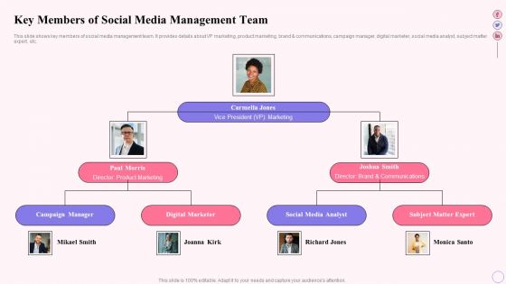 Integrating Social Media Tactics Key Members Of Social Media Management Team Ppt Professional Show PDF