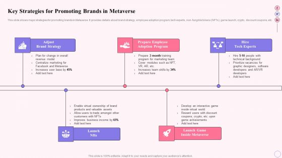 Integrating Social Media Tactics Key Strategies For Promoting Brands In Metaverse Icons PDF