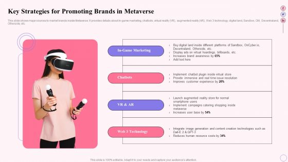 Integrating Social Media Tactics Key Strategies For Promoting Brands In Metaverse Icons PDF