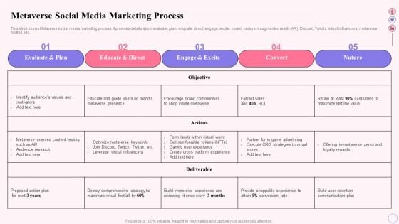 Integrating Social Media Tactics Metaverse Social Media Marketing Process Slides PDF Integrating Social Media Tactics Metaverse Social Media Marketing Process Slides PDF