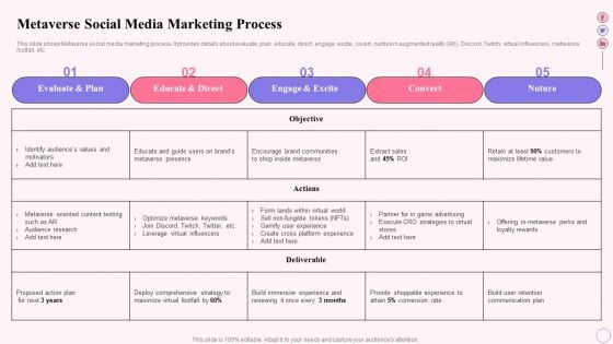 Integrating Social Media Tactics Metaverse Social Media Marketing Process Slides PDF