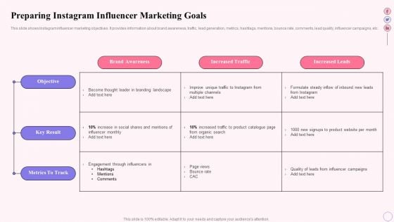 Integrating Social Media Tactics Preparing Instagram Influencer Marketing Goals Ideas PDF