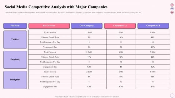 Integrating Social Media Tactics Social Media Competitive Analysis With Major Inspiration PDF