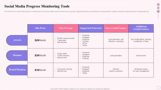 Integrating Social Media Tactics Social Media Progress Monitoring Tools Background PDF