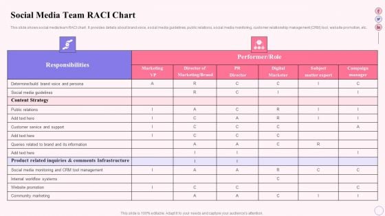 Integrating Social Media Tactics Social Media Team Raci Chart Clipart PDF