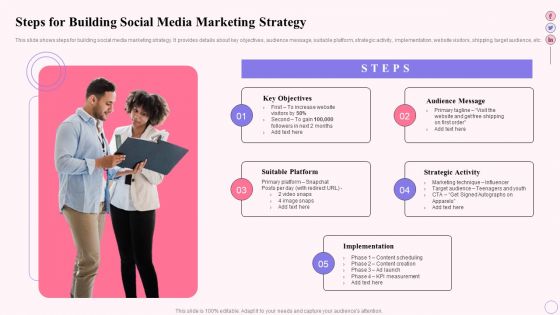 Integrating Social Media Tactics Steps For Building Social Media Marketing Strategy Elements PDF