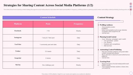 Integrating Social Media Tactics Strategies For Sharing Content Across Social Media Infographics PDF