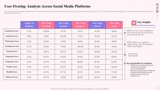 Integrating Social Media Tactics User Overlap Analysis Across Social Media Platforms Formats PDF