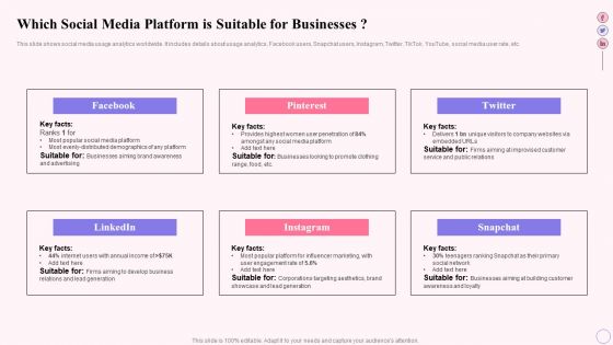 Integrating Social Media Tactics Which Social Media Platform Is Suitable For Businesses Structure PDF