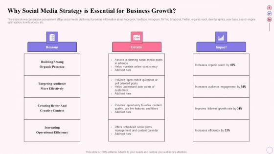 Integrating Social Media Tactics Why Social Media Strategy Is Essential For Business Growth Information PDF