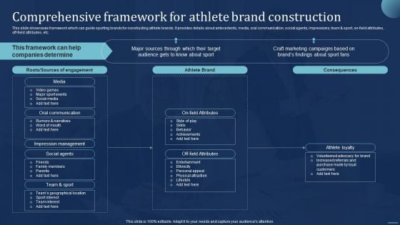 Integrating Sports Marketing Campaign Comprehensive Framework For Athlete Brand Brochure PDF