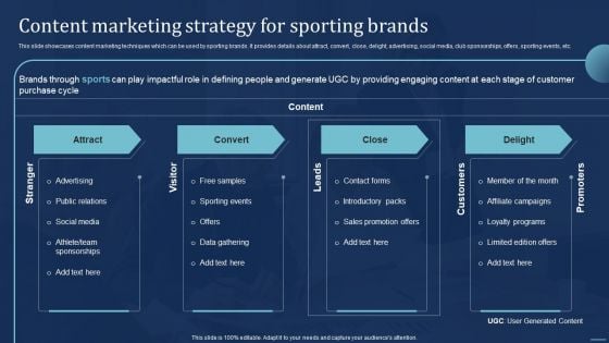 Integrating Sports Marketing Campaign Content Marketing Strategy For Sporting Brands Infographics PDF