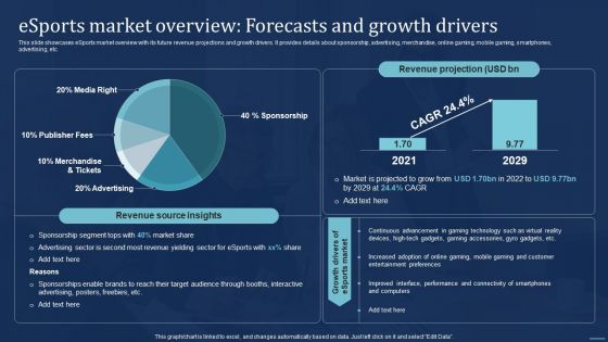 Integrating Sports Marketing Campaign Esports Market Overview Forecasts And Growth Infographics PDF