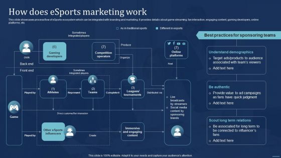 Integrating Sports Marketing Campaign How Does Esports Marketing Work Template PDF