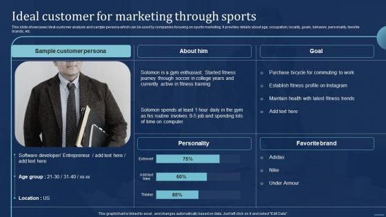 Integrating Sports Marketing Campaign Ideal Customer For Marketing Through Sports Designs PDF