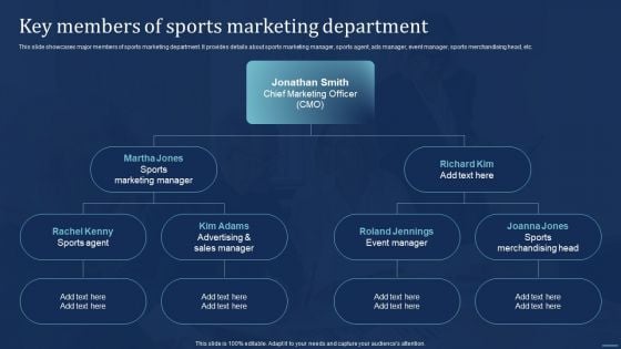 Integrating Sports Marketing Campaign Key Members Of Sports Marketing Department Rules PDF