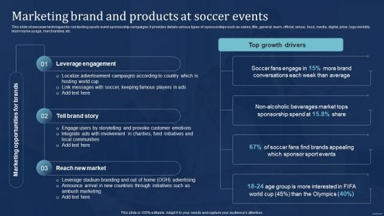 Integrating Sports Marketing Campaign Marketing Brand And Products At Soccer Events Rules PDF