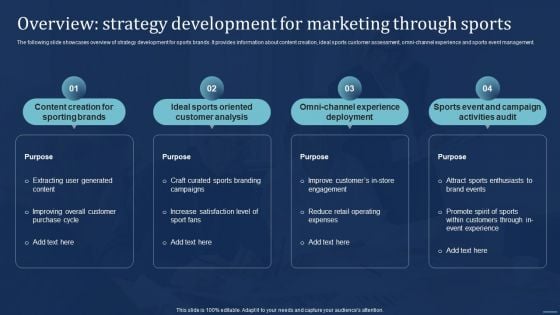 Integrating Sports Marketing Campaign Overview Strategy Development For Marketing Formats PDF