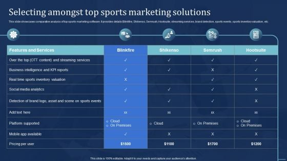 Integrating Sports Marketing Campaign Selecting Amongst Top Sports Marketing Solutions Guidelines PDF