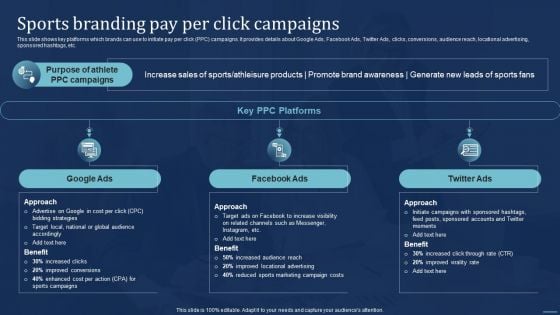 Integrating Sports Marketing Campaign Sports Branding Pay Per Click Campaigns Rules PDF Integrating Sports Marketing Campaign Sports Branding Pay Per Click Campaigns Rules PDF