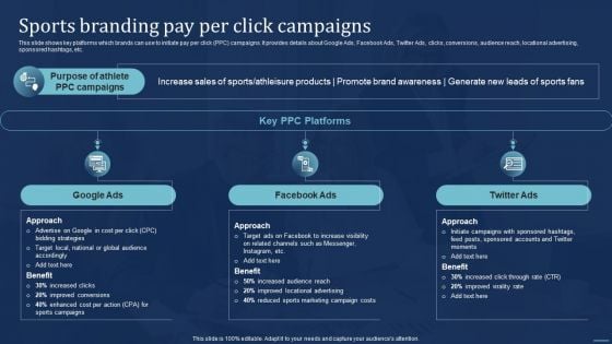 Integrating Sports Marketing Campaign Sports Branding Pay Per Click Campaigns Rules PDF