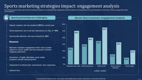 Integrating Sports Marketing Campaign Sports Marketing Strategies Impact Engagement Analysis Professional PDF