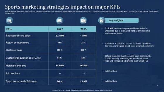 Integrating Sports Marketing Campaign Sports Marketing Strategies Impact On Major Kpis Graphics PDF