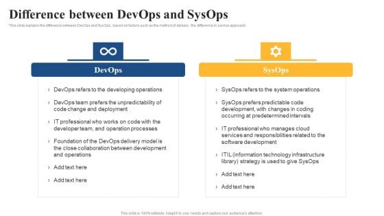 Integrating Sysops To Enhance Process Efficiency Difference Between Devops And Sysops Professional PDF