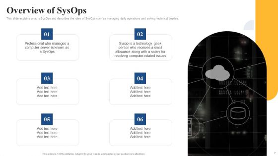 Integrating Sysops To Enhance Process Efficiency Ppt PowerPoint Presentation Complete Deck With Slides