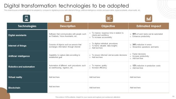 Integrating Technology To Transform Change Management Lifecycle Ppt PowerPoint Presentation Complete Deck With Slides Slide11