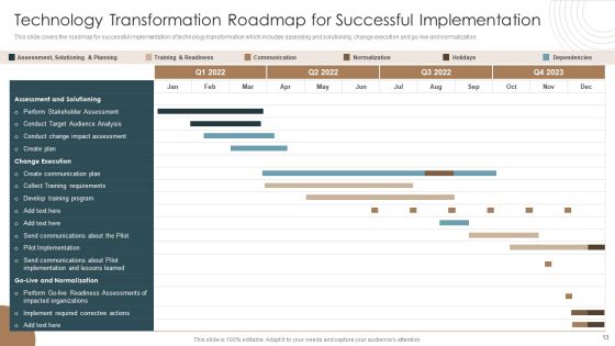 Integrating Technology To Transform Change Management Lifecycle Ppt PowerPoint Presentation Complete Deck With Slides Slide13