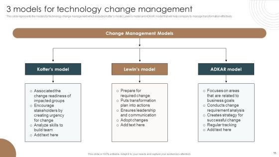 Integrating Technology To Transform Change Management Lifecycle Ppt PowerPoint Presentation Complete Deck With Slides Slide15