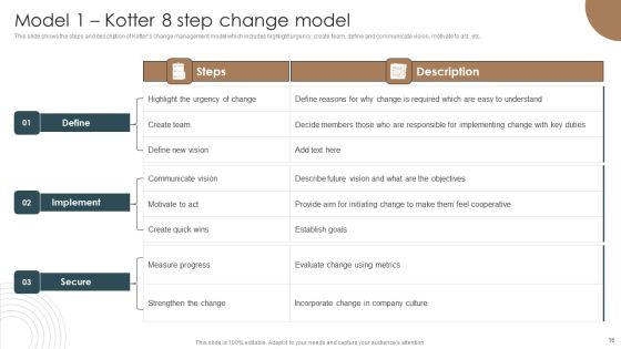 Integrating Technology To Transform Change Management Lifecycle Ppt PowerPoint Presentation Complete Deck With Slides Slide16