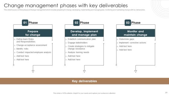 Integrating Technology To Transform Change Management Lifecycle Ppt PowerPoint Presentation Complete Deck With Slides Slide21