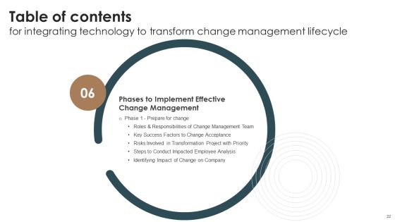 Integrating Technology To Transform Change Management Lifecycle Ppt PowerPoint Presentation Complete Deck With Slides Slide22