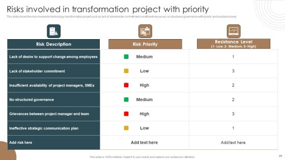 Integrating Technology To Transform Change Management Lifecycle Ppt PowerPoint Presentation Complete Deck With Slides Slide25